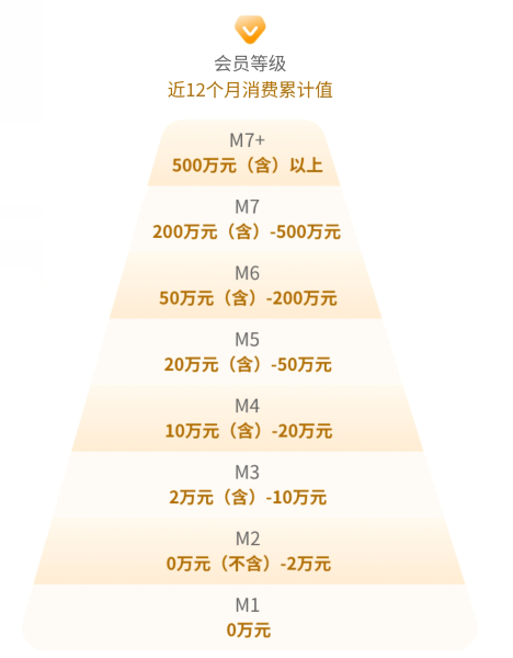 工行大白金2024年权益变动！中行羊毛记得拿！