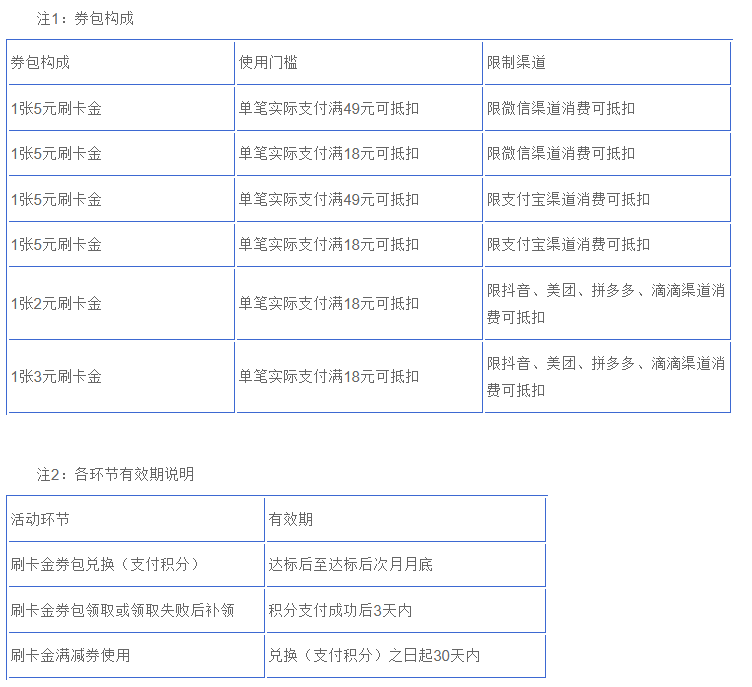 兴业银行信用卡6积分（25年6月）