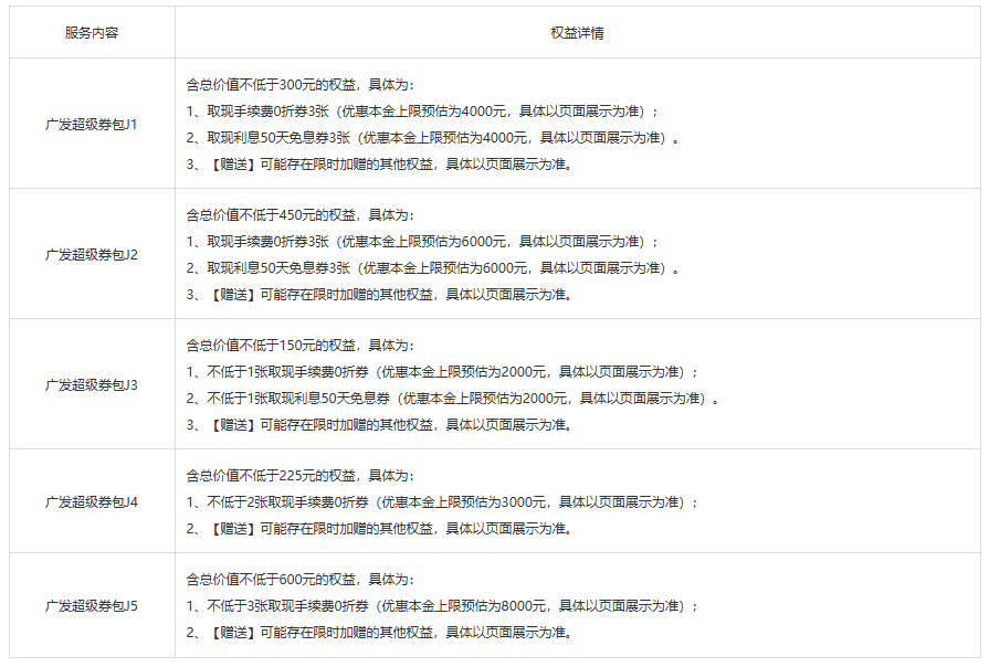 广发银行6月15日起新增“广发超级券包J”增值服务