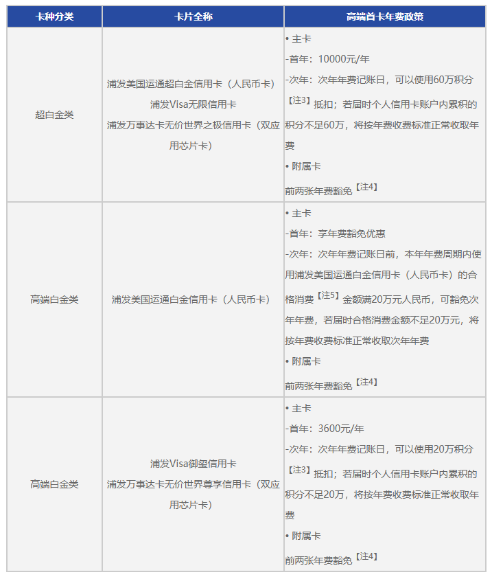 浦发Visa无限信用卡等信用卡年费标准与优惠政策