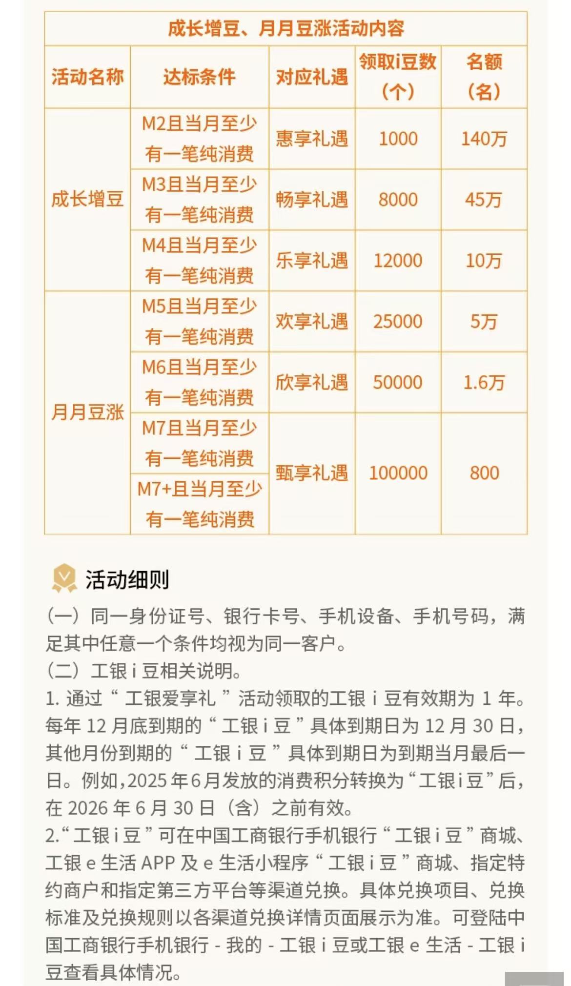 工商银行信用卡工银爱享礼领最高10w豆（25年6月）