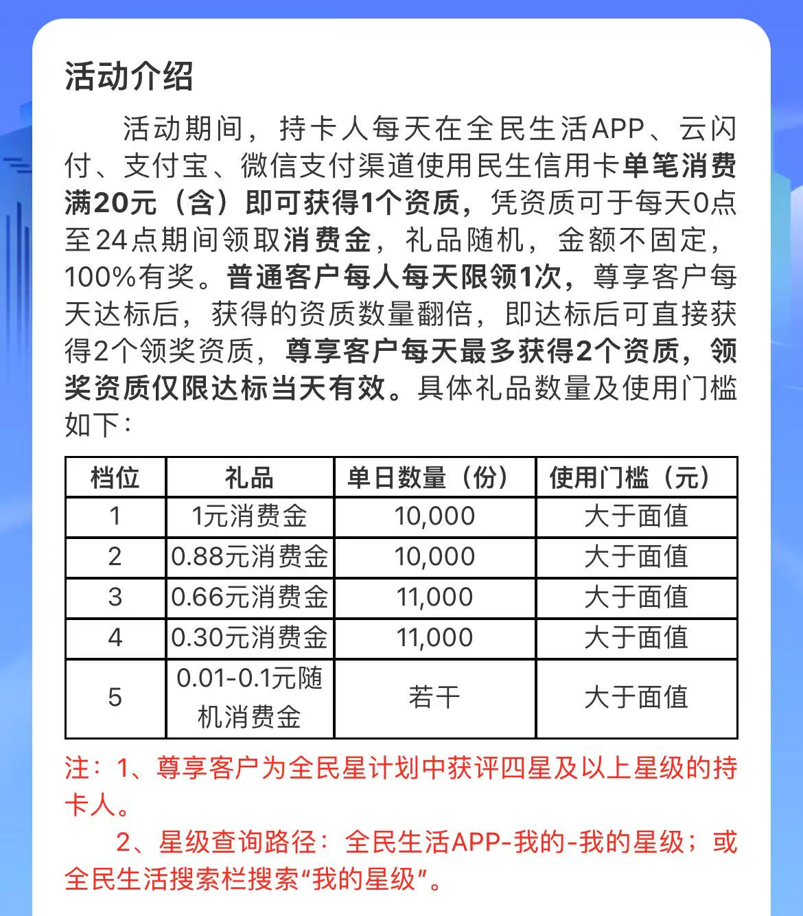 民生银行信用卡刷卡有礼每日惊喜（25年7月-10月）