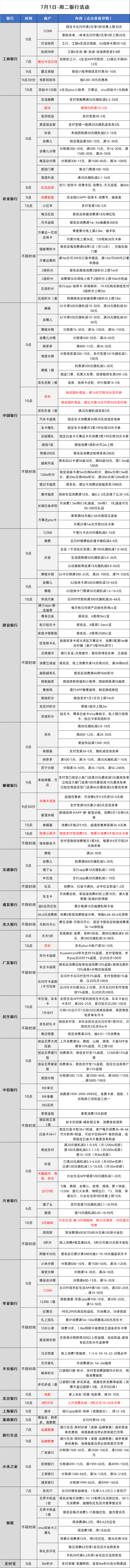 2025-7-1日周二刷卡指南