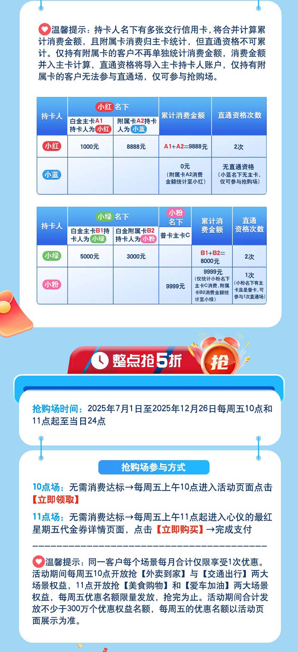 交通银行信用卡最红星期五（25年下半年）