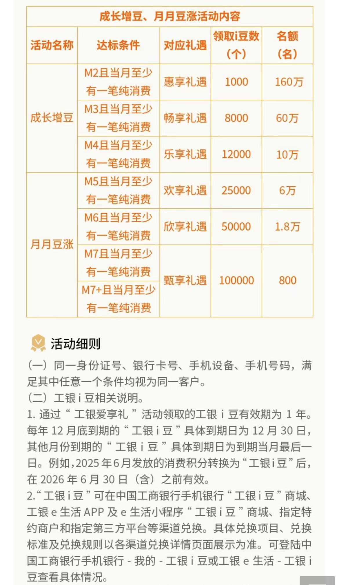 工商银行信用卡工银爱享礼领最高10w豆（25年7月）