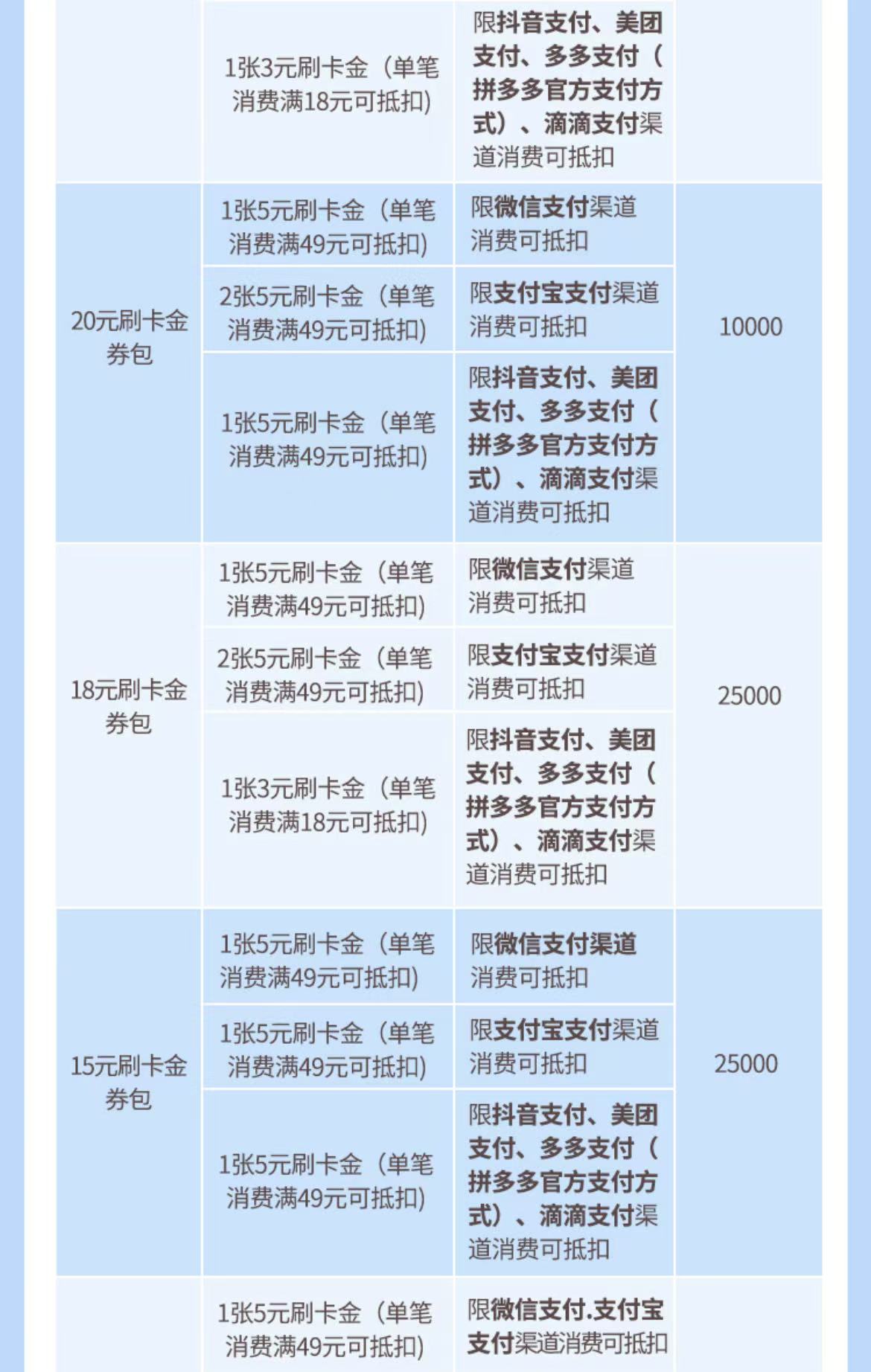 兴业银行信用卡6积分（25年8月）
