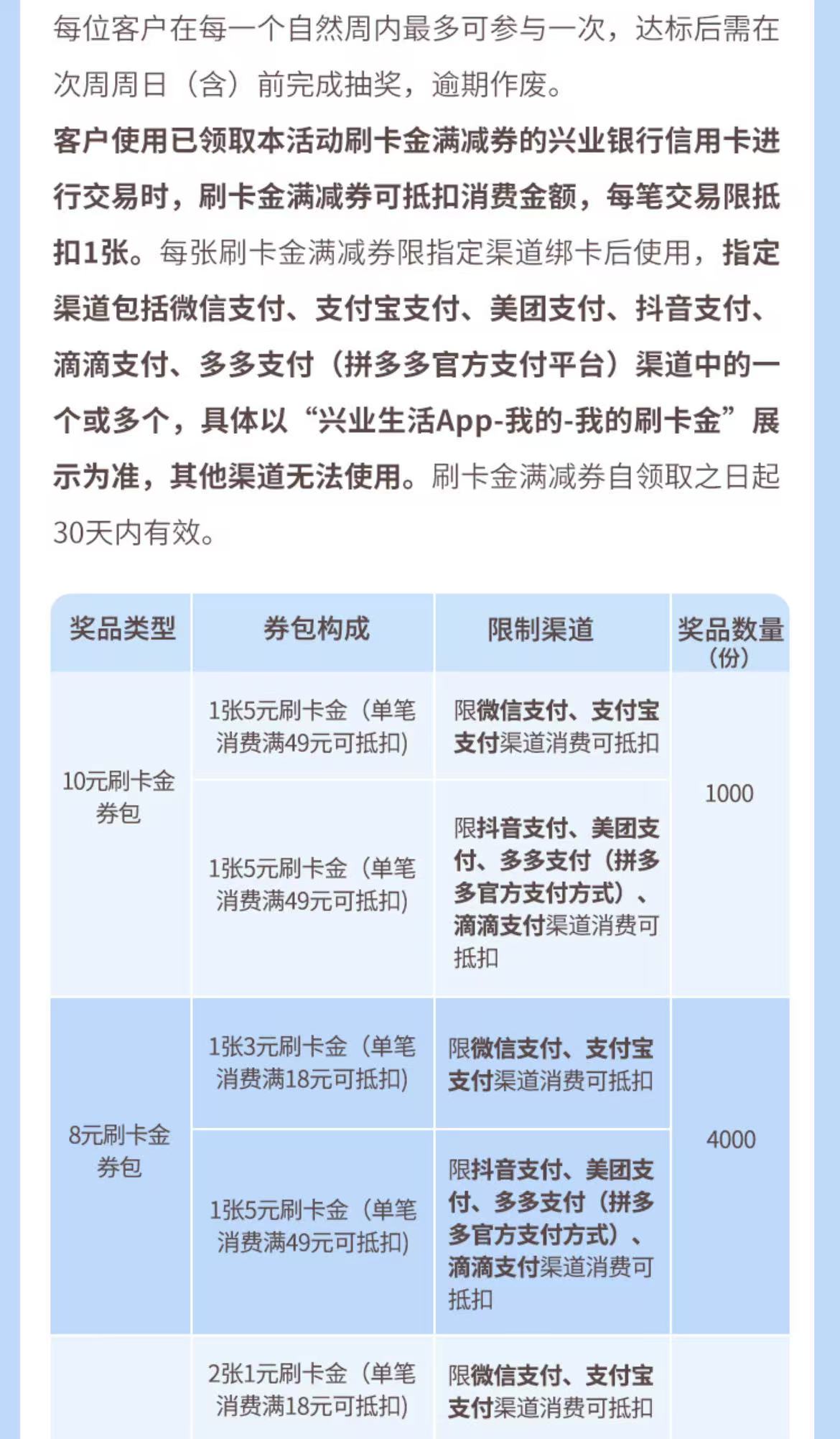 兴业银行信用卡周周刷（25年8月）