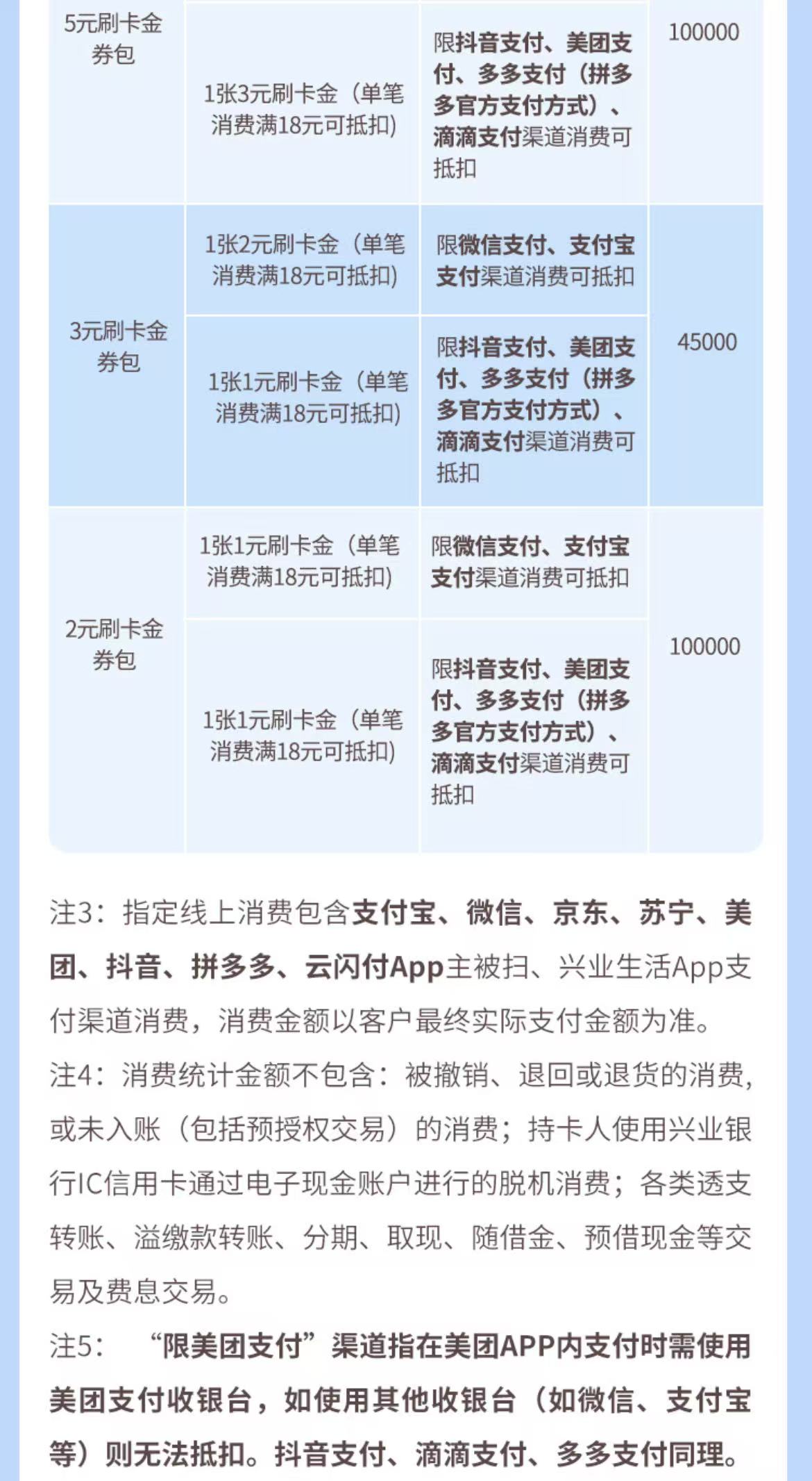 兴业银行信用卡周周刷（25年8月）