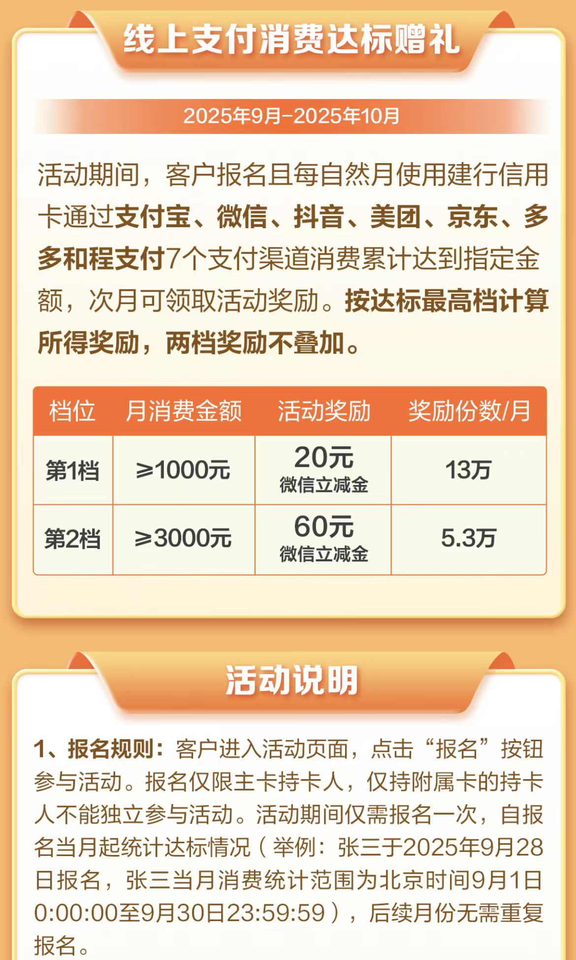 建设银行信用卡消费至高得120元立减金（25年9月10月）