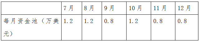 乐游天下-农行万事达信用卡境外消费返现 