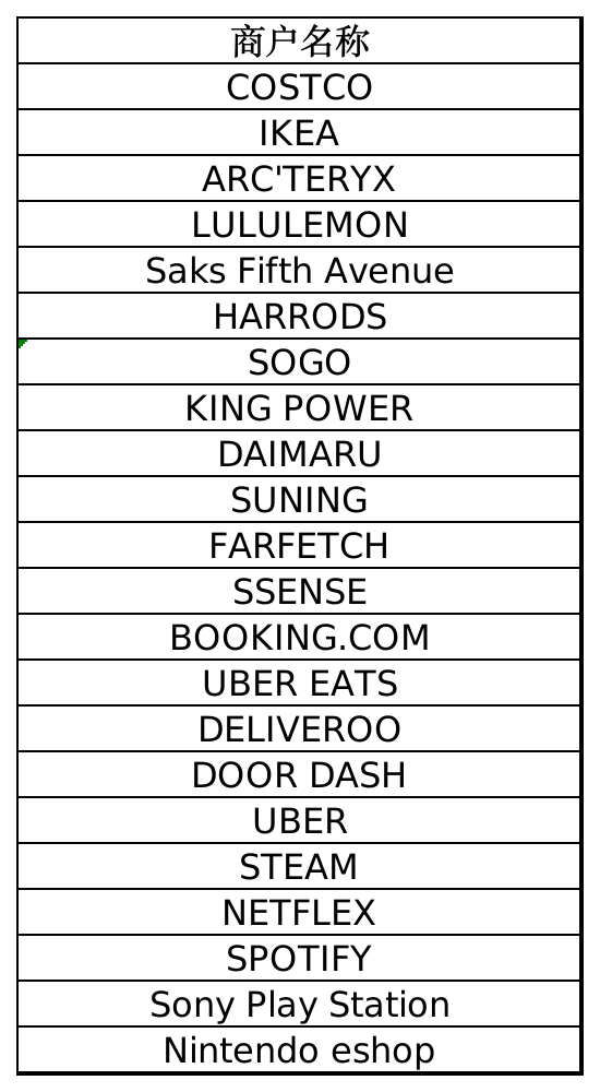 乐游天下-农行万事达信用卡境外消费返现 