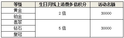 9月信用卡会员活动 