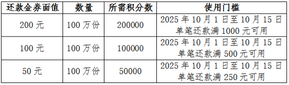 积分兑换还款金券(2025年9月)