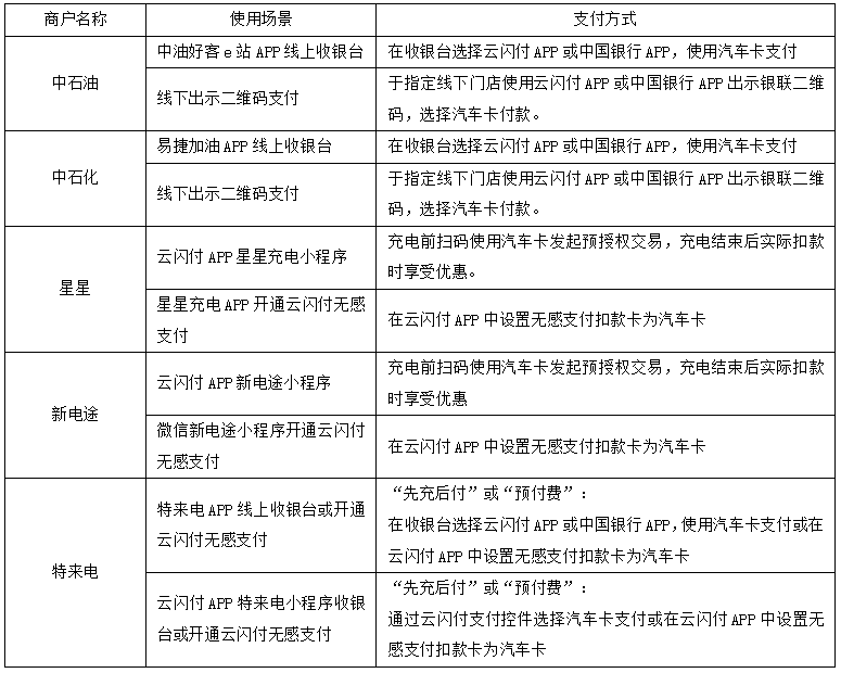 中国银行汽车主题卡消费达标领30元加油充电券（25年10月-26年3月）
