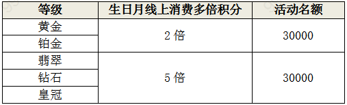 农行10月信用卡会员活动