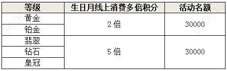农行信用卡 11月信用卡会员活动 
