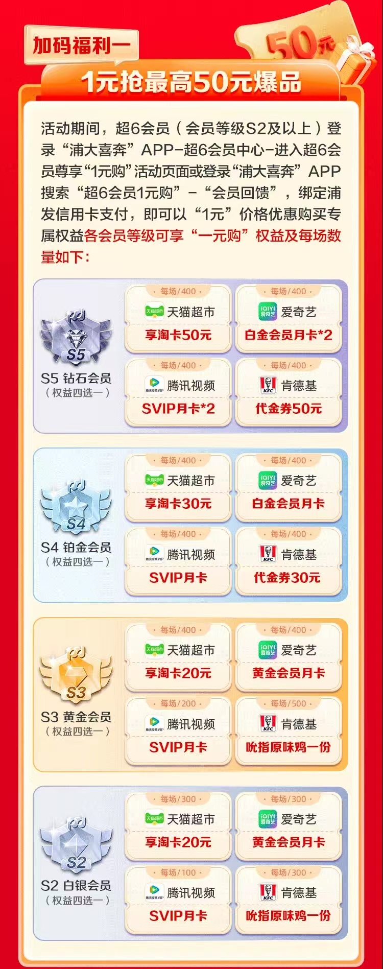 浦发银行信用卡超6会员1元抢50元（25年底）