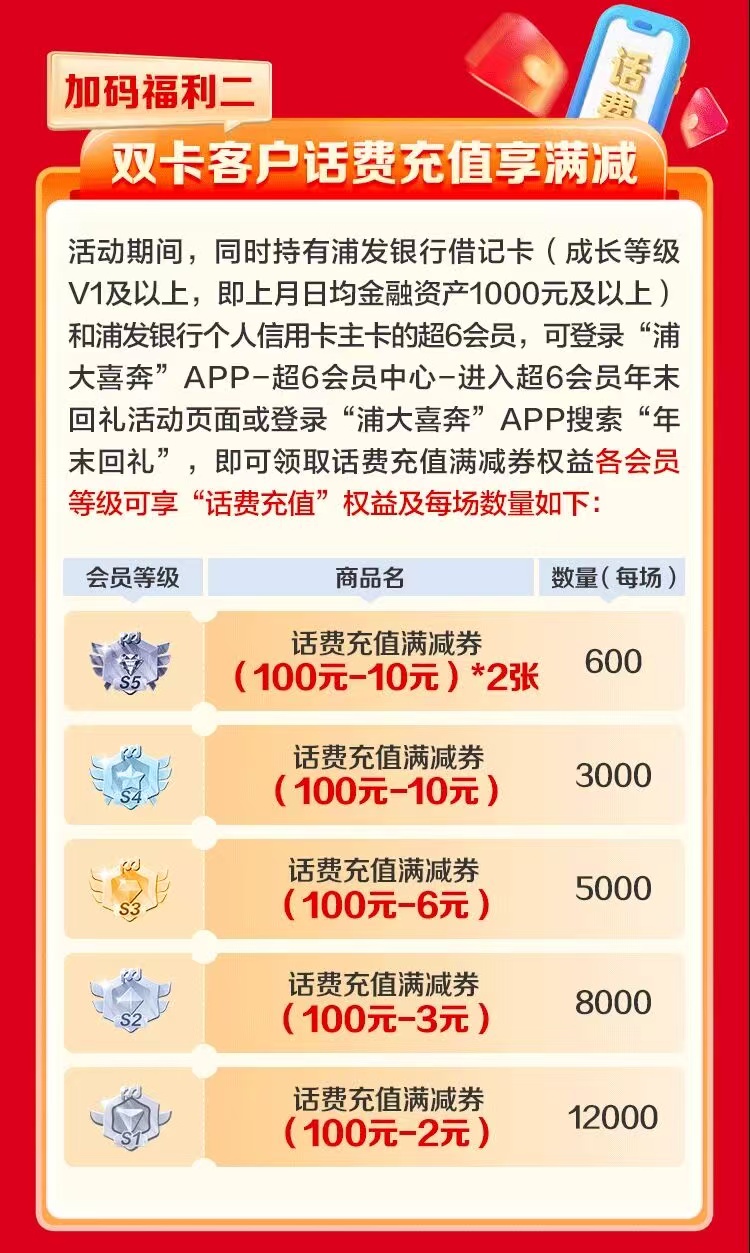 浦发银行信用卡超6会员1元抢50元（25年底）