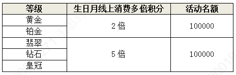 农行信用卡 12月信用卡会员活动 