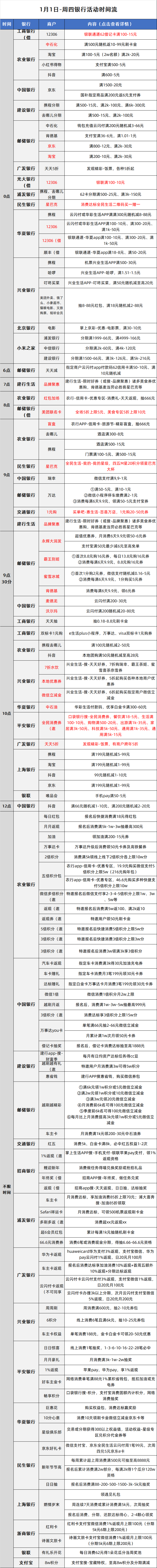 2026-1-1日周四刷卡指南