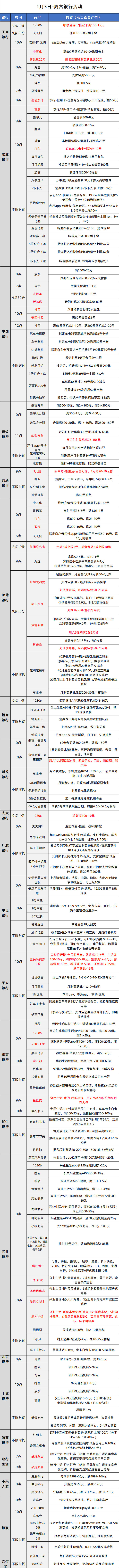 2026-1-3日周六刷卡指南