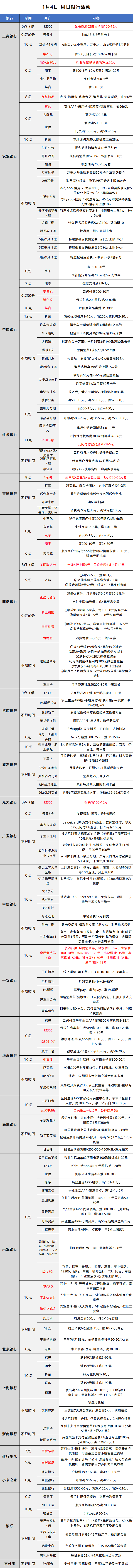 2026-1-4日周日刷卡指南
