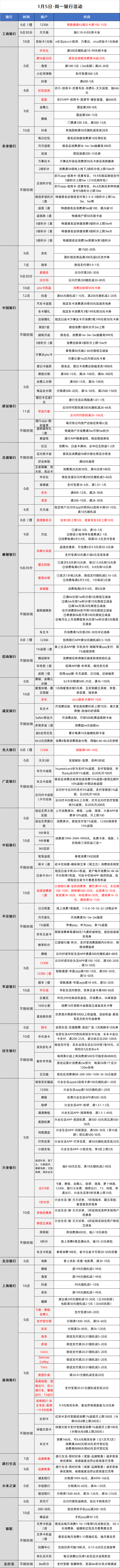 2026-1-5日周一刷卡指南