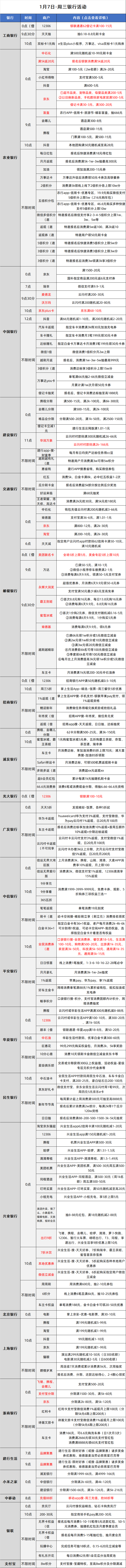 2026-1-7日周三刷卡指南
