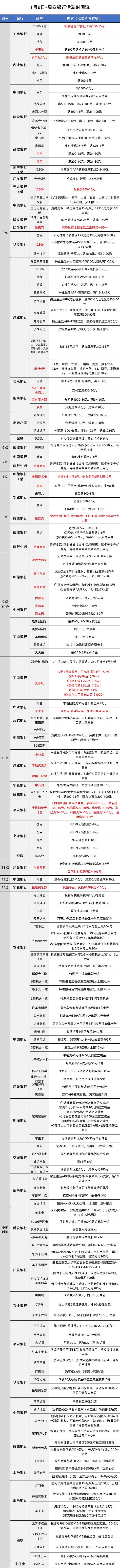2026-1-8日周四刷卡指南