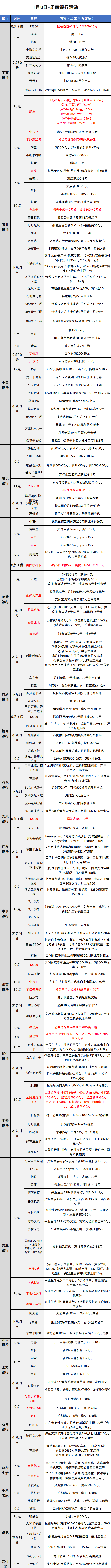 2026-1-8日周四刷卡指南