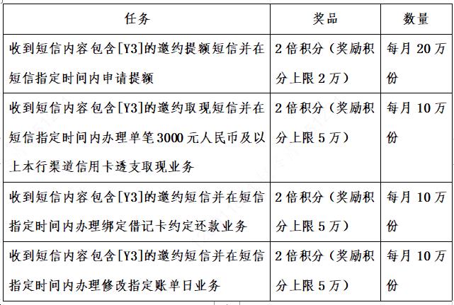 邀约专享，多倍积分（2026年1月-2月） 