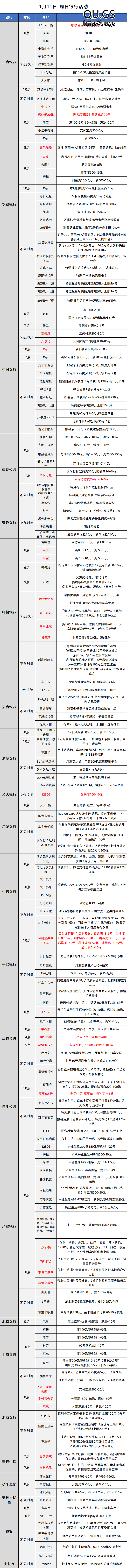 2026-1-11日周日刷卡指南