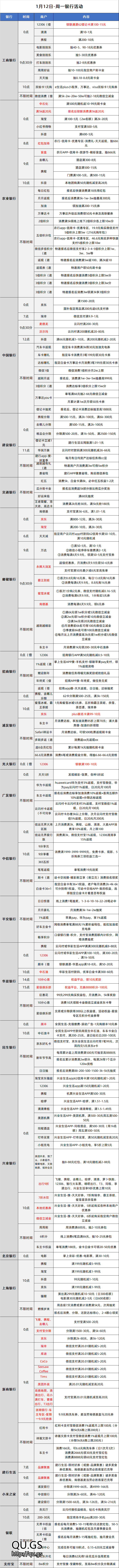 2026-1-12日周一刷卡指南