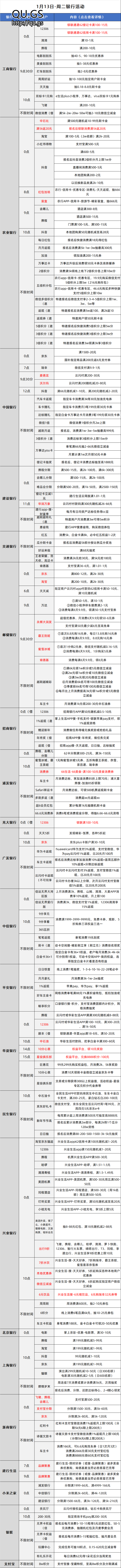 2026-1-13日周二刷卡指南
