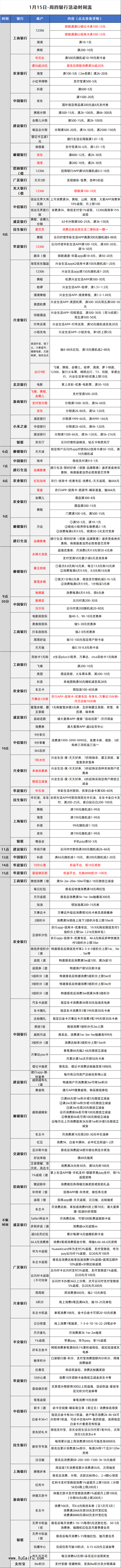 2026-1-15日周四刷卡指南