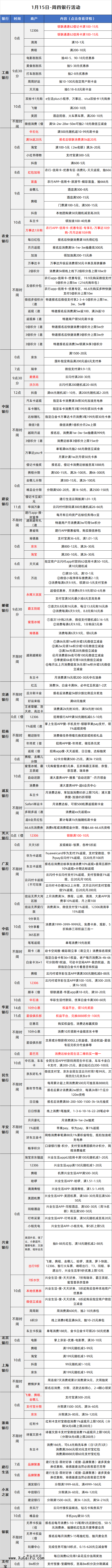 2026-1-15日周四刷卡指南