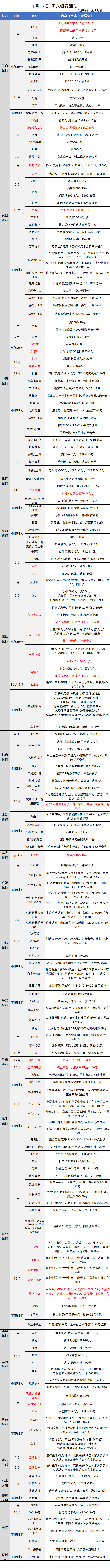 2026-1-17日周六刷卡指南