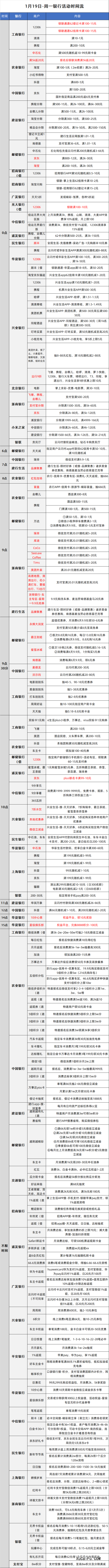2026-1-19日周一刷卡指南