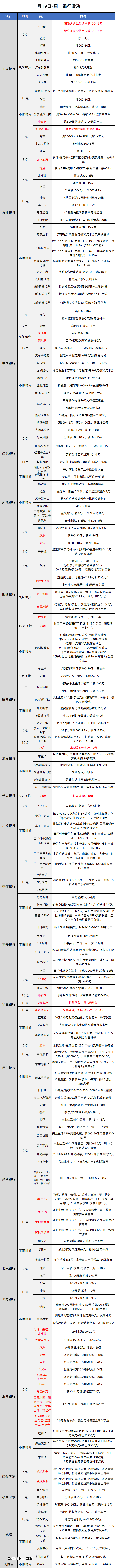2026-1-19日周一刷卡指南