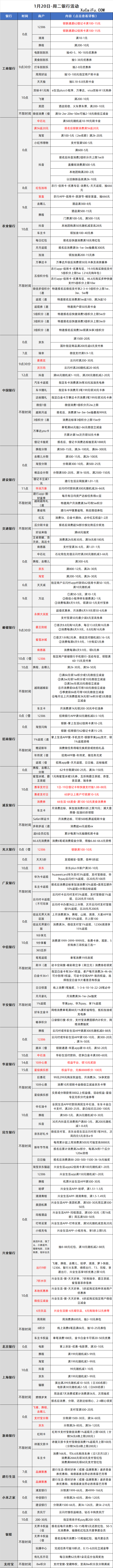 2026-1-20日周二刷卡指南