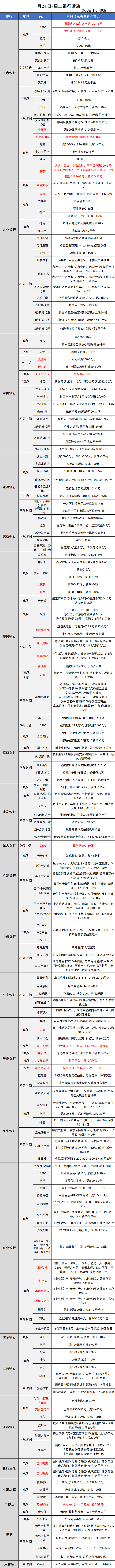2026-1-21日周三刷卡指南