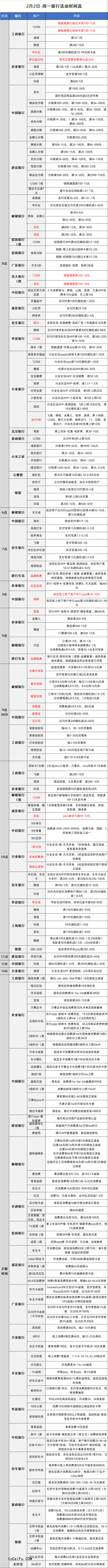 2026-2-2日周一刷卡指南