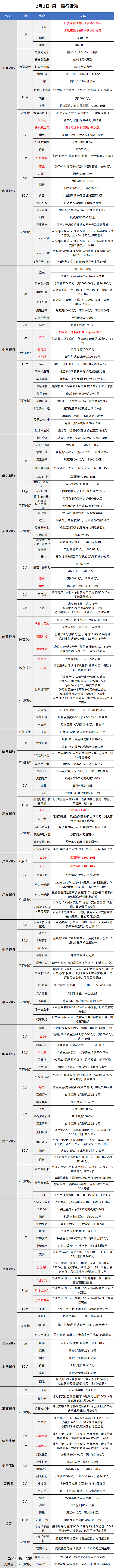 2026-2-2日周一刷卡指南