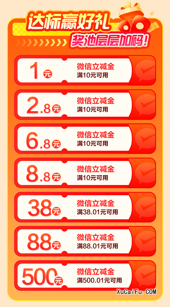 邮储银行借记卡消费达标抽至高150元（26年3-11月）