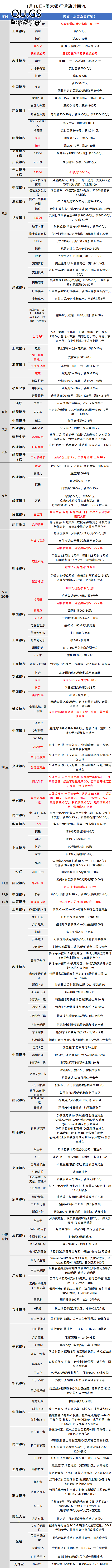 2026-1-10日周六刷卡指南