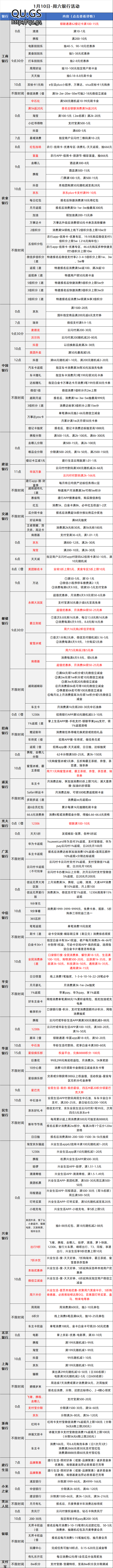 2026-1-10日周六刷卡指南