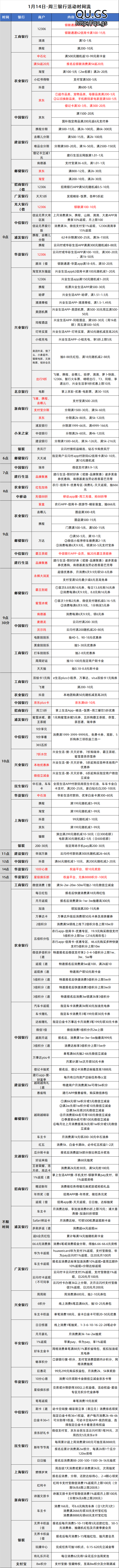 2026-1-14日周三刷卡指南
