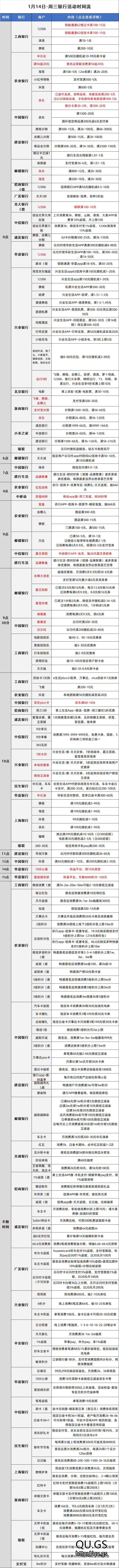 2026-1-14日周三刷卡指南