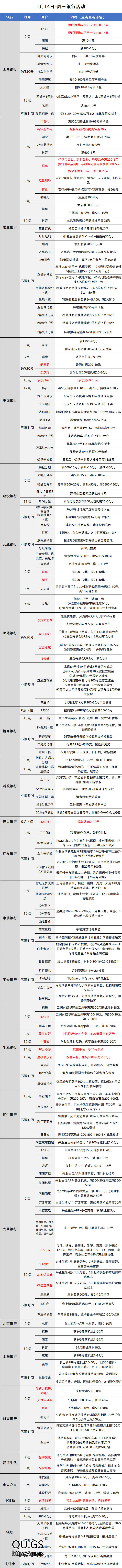 2026-1-14日周三刷卡指南